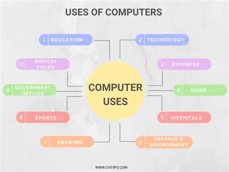 Top 10 Limitations Of Computer Systems Merits And Drawbacks Of Computers