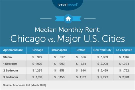 International Cost Of Living Calculator Baldcirclemodels