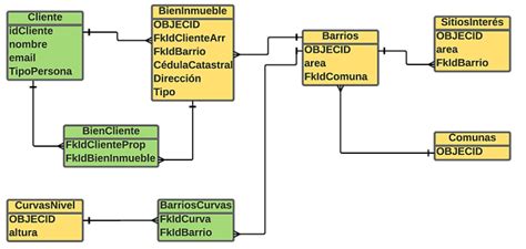 Introducir Imagen Que Es El Modelo Fisico En Base De Datos