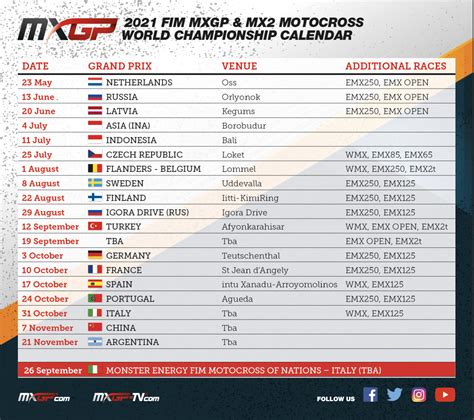 Revised 2021 Mxgp Calendar Live Motocross