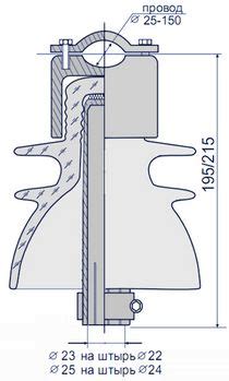 Купить Стеклянные изоляторы - цены от производителя, продажа и производство