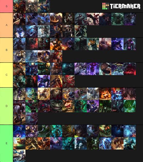 Male Lol Champions Tier List Community Rankings Tiermaker
