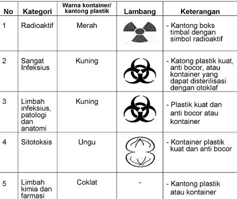 Pengelolaan Limbah Medis Padat Di Rumah Sakit