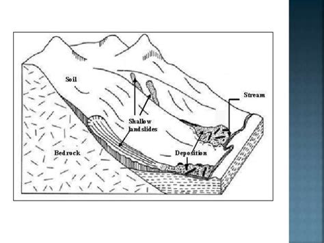 Erosion Drawing at GetDrawings | Free download