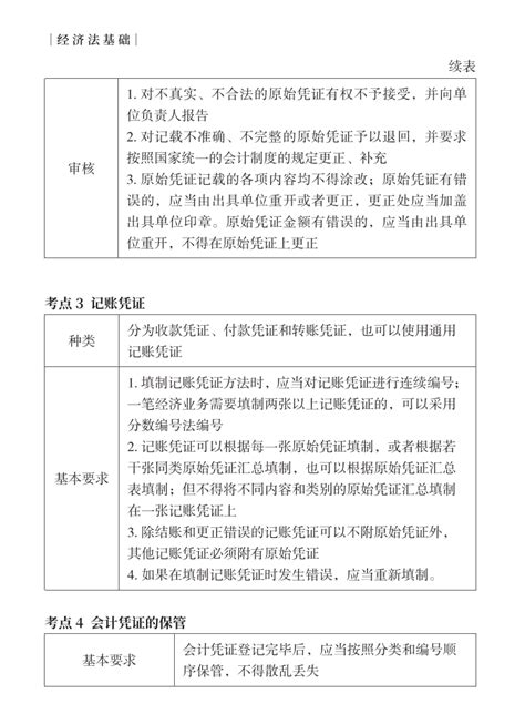 2022初级会计经济法40页考试重点60页思维导图，纯干货！建议收藏 知乎