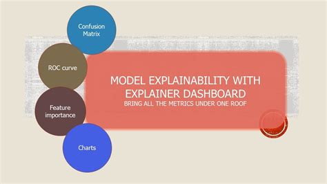 Model Explainability With Library Explainer Dashboard YouTube