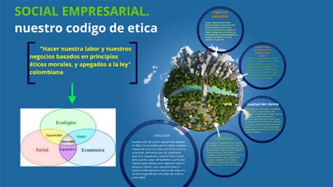 Responsabilidad Social Mapa Conceptual