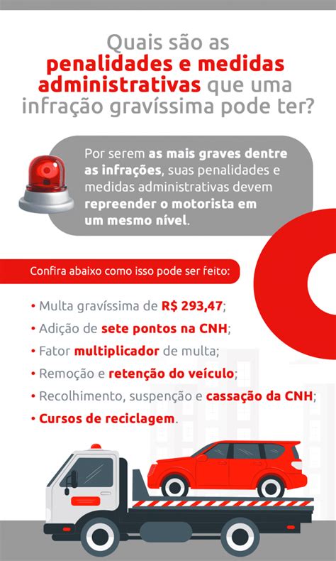 Quantas Multas Gravissimas Perde A Cnh - Multa gravíssima: entenda como evitar a suspensão da CNH | DOK