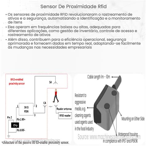 Sensor De Proximidade Rfid Como Funciona Aplicação E Vantagens