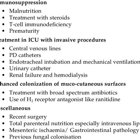 Diagnosis of Candida Infection | Download Table