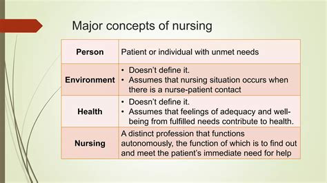 Nursing Process Theory Orlando Ppt Free Download