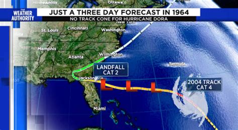 How To Interpret The Hurricane Track Cone