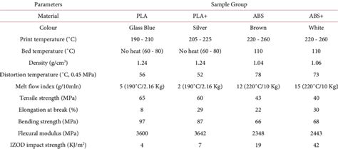 3d Filament Comparison Chart Materials Simplify3d Guide 3d Printing Table Properties Filament