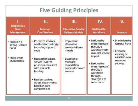 Five Guiding Principles I II III IV