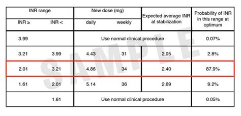 Warfarin Dosing Calculator Louislillae