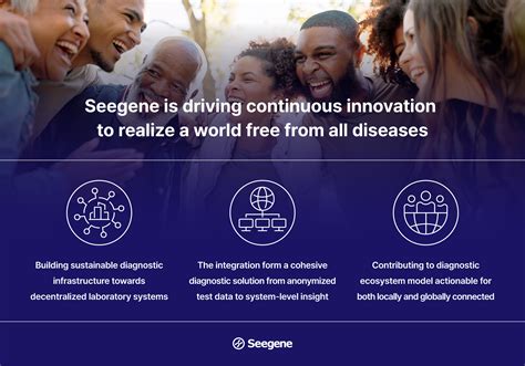 Perspective: Achieving Locally Actionable, Globally Connected ...