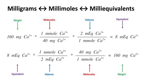 Millijoules Dfinition What Is