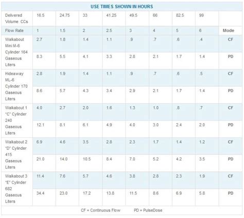 Oxygen Tank Sizes And Duration Chart