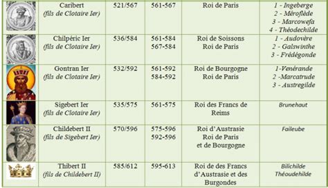 37 Les Rois De France