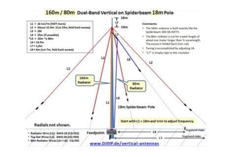 160m 80m Vertical Antenna The DXZone