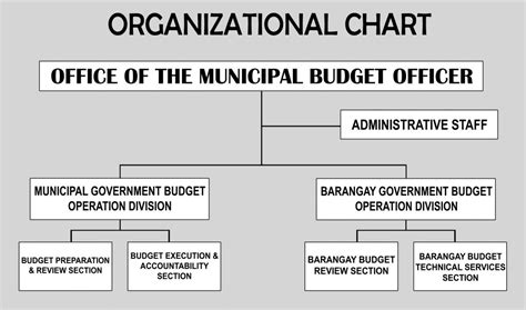 Departments And Offices Bayog