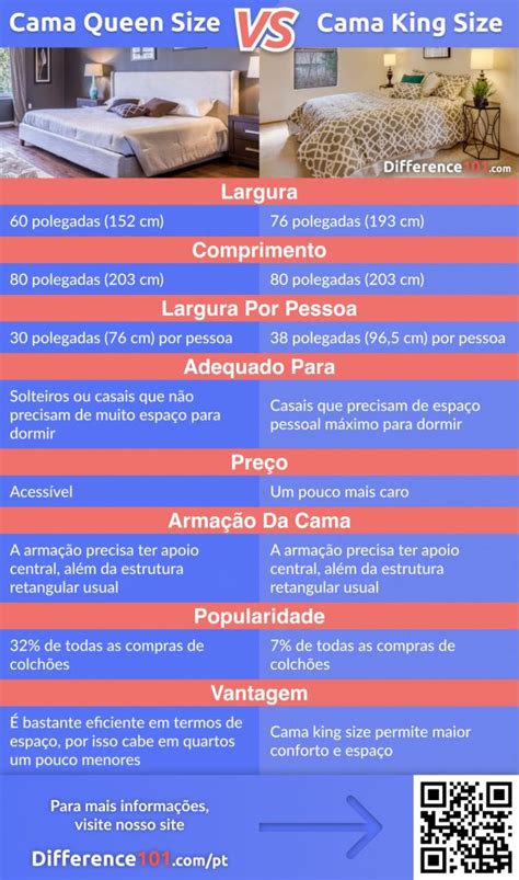 Melhor Cama King Size - Cama King Size vs Queen Size: Diferença, Dimensões, Vantagens e ...