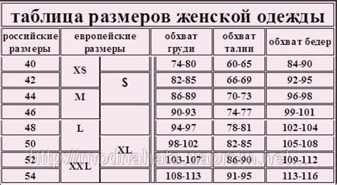S | Fashion sewing, Diy and crafts, Periodic table