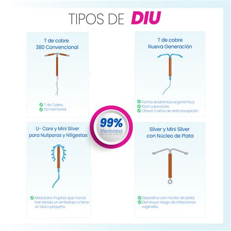 Dispositivo Intrauterino DIU MiniMed