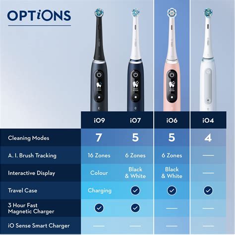 Oral-B iO Series 6s -sähköhammasharja, musta – Verkkokauppa.com