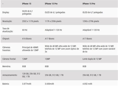 Quanto Miliamperes Tem O Iphone 15 - iPhone 15 pode vir com novas cores, estrutura mais resistente e preço a ...