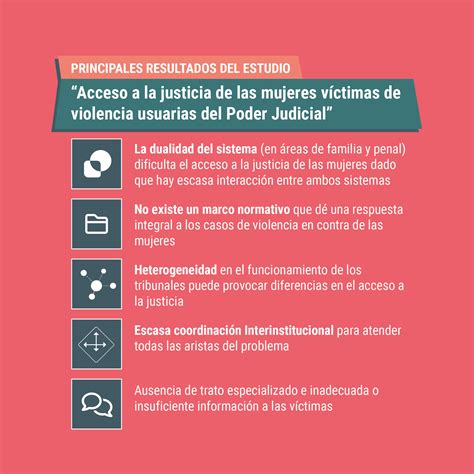Infografía: Violencia contra las mujeres