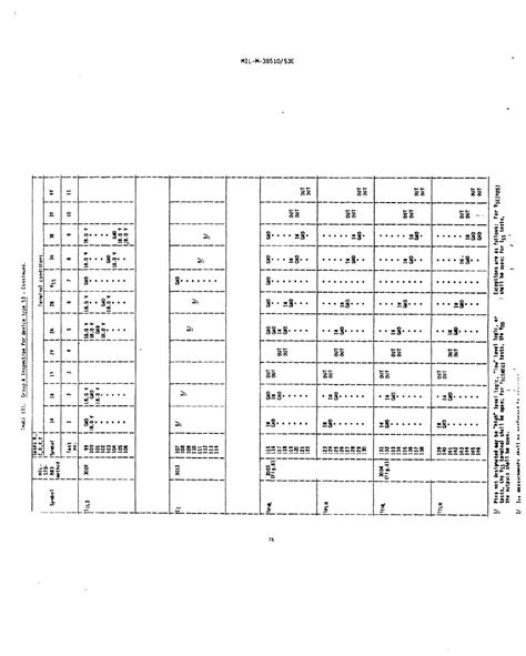 Table Group A Inspection For Device Type Cont