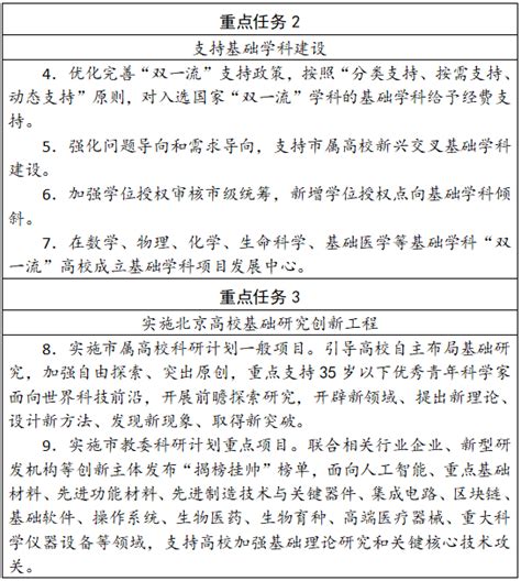 北京市教育委員會 北京市財政局關於印發《關於加快推動北京高校基礎研究高品質發展的意見》的通知政策文件首都之窗北京市人民政府門戶網站