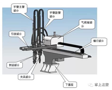 注塑机机械手编程图解 注塑械手序 注塑械手说明书图 第7页 大山谷图库