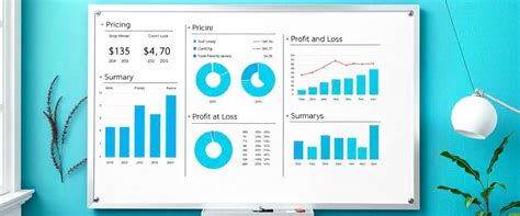 understanding  pnl meaning  finance