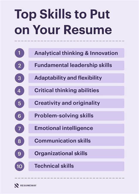Best skills to put on your resume in 2023 with examples – Artofit