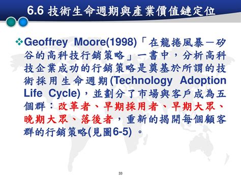 第六章 產業價值鏈 Ppt Download