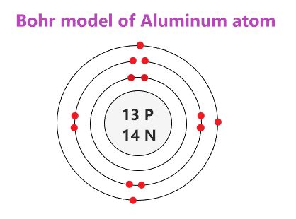 aluminium atom model