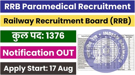 Latest Government Job Information RRB Paramedical Recruitment 2024