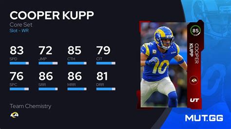 Cooper Kupp Core Set Ovr Madden Nfl Mut Gg