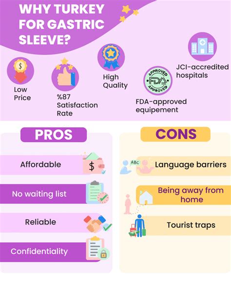 Gastric Sleeve in Turkey: Costs, Pros and Cons, Before and Afters