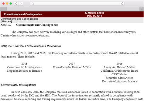 Schwab Charles Corp Schw K Annual Reports Q Sec Filings