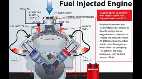 INJECTION SYSTEM COMPONENTS TYPES AND WORKING PRINCIPLES INGENIERÍA