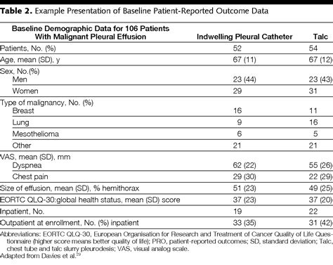 Reporting Of Patient Reported Outcomes In Randomized Trialsthe Consort