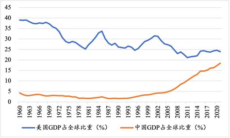 张春：“去美元化”浪潮中人民币国际化的路径与机遇｜洞见腾讯新闻