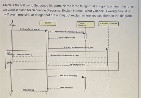 Solved Given is the following Sequence Diagram. Name three | Chegg.com