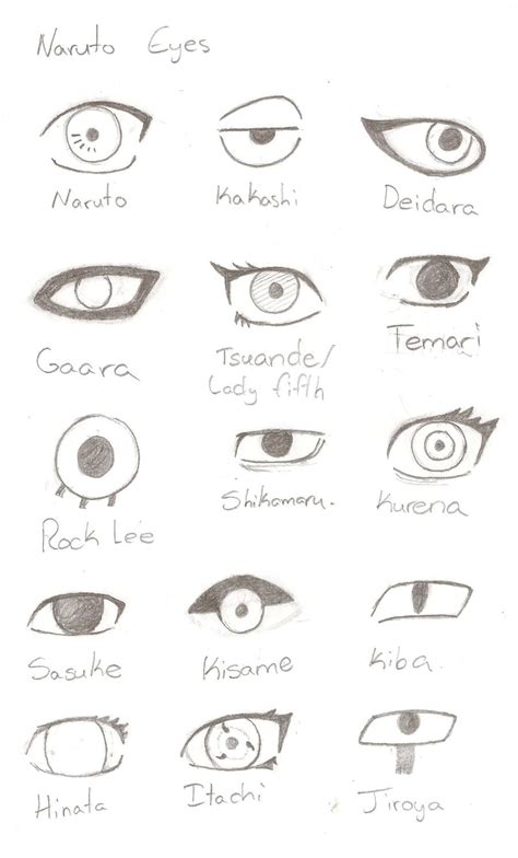 naruto eyes collection  emalynne blackwell  deviantart
