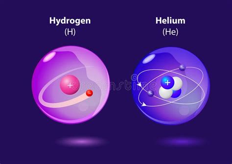 Atom Helium And Hydrogen Structure Atom Helium And Hydrogen Vector