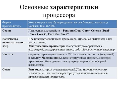 Процессор и его основные характеристики - презентация онлайн