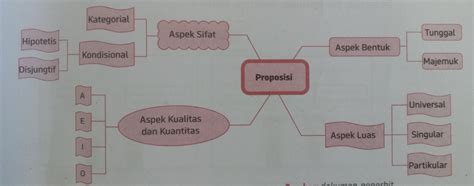Pukulan Lob Dibedakan Menjadi Dua Macam Yaitu 2